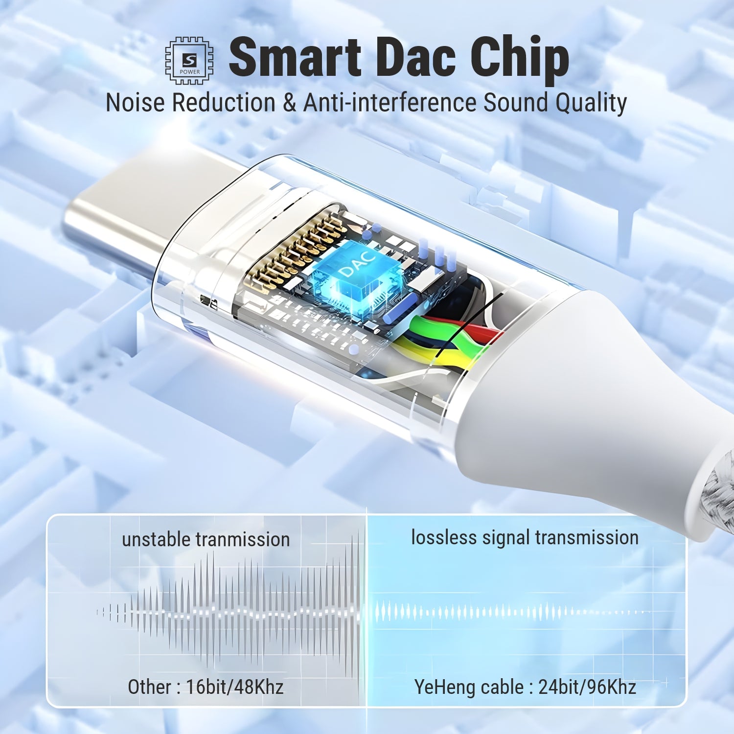UNIX HC12 Type-C to 3.5mm Audio Connector | Smart DAC Chip | Braided & Durable