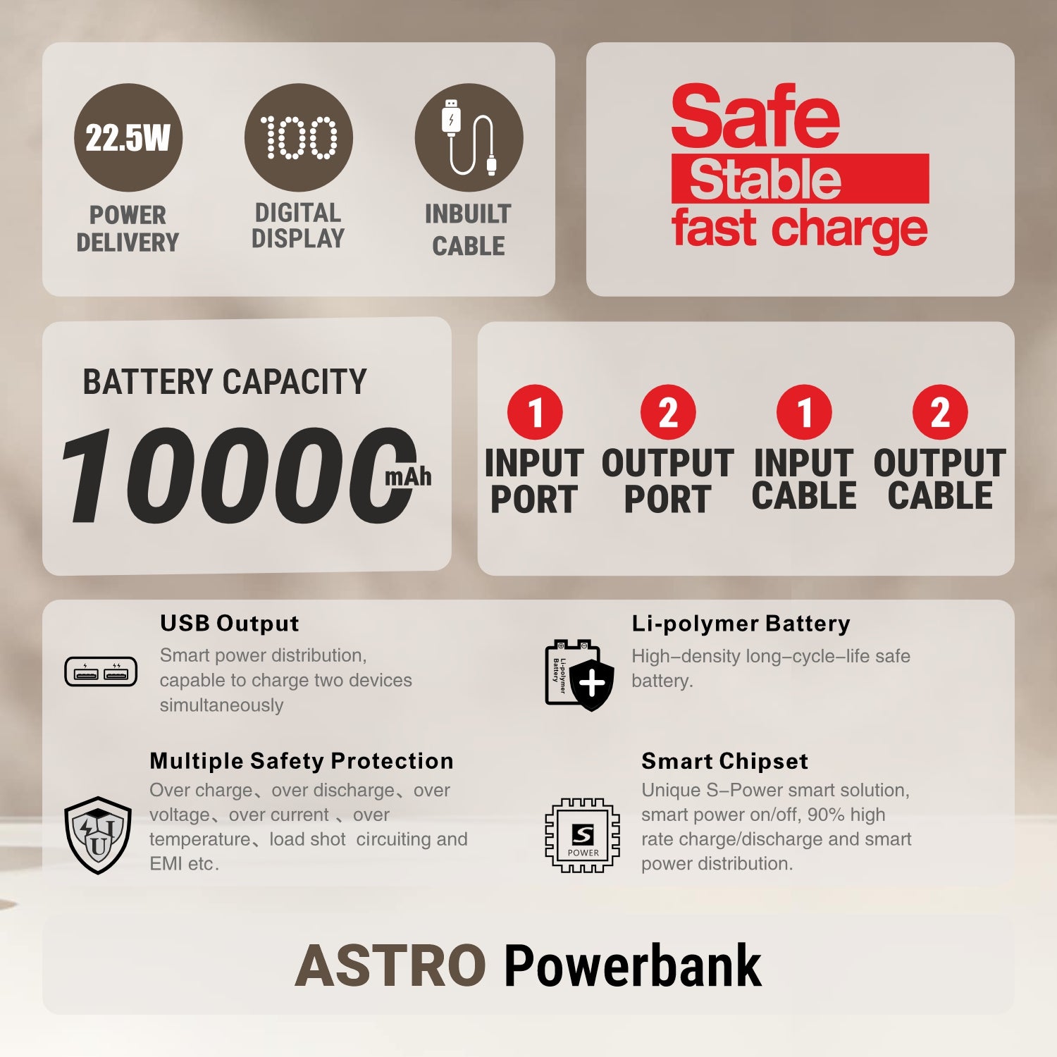 UNIX UX-1522 Astro 10000mAh Power Bank